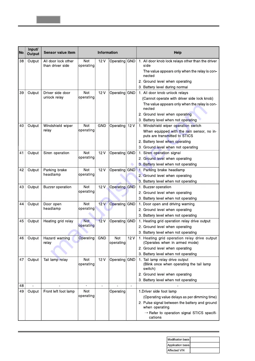 SSANGYONG REXTON 2004.04 Manual Download Page 842