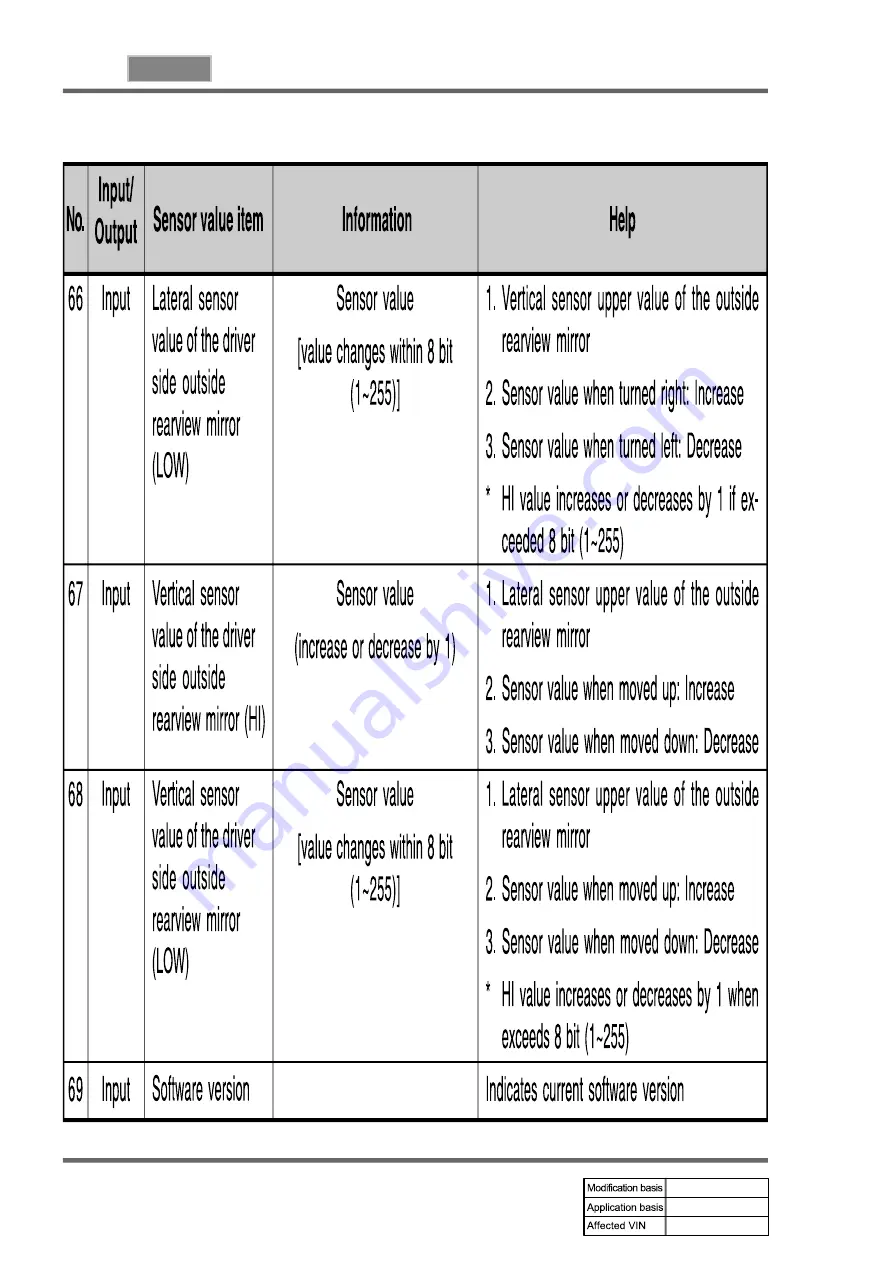 SSANGYONG REXTON 2004.04 Manual Download Page 850