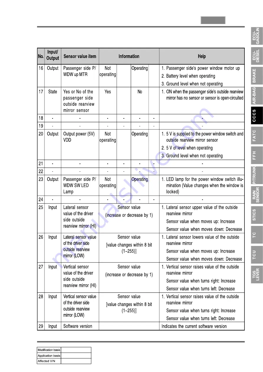 SSANGYONG REXTON 2004.04 Manual Download Page 853