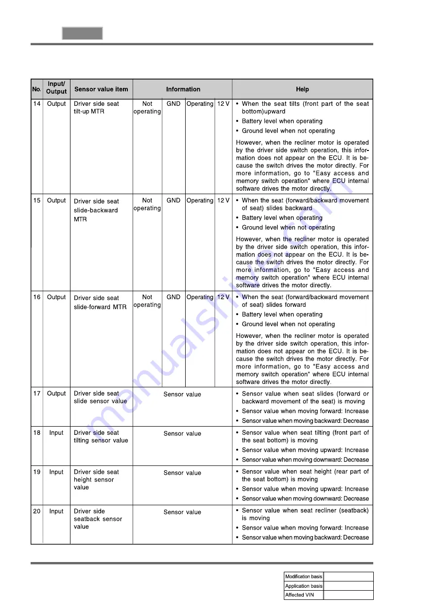 SSANGYONG REXTON 2004.04 Manual Download Page 858