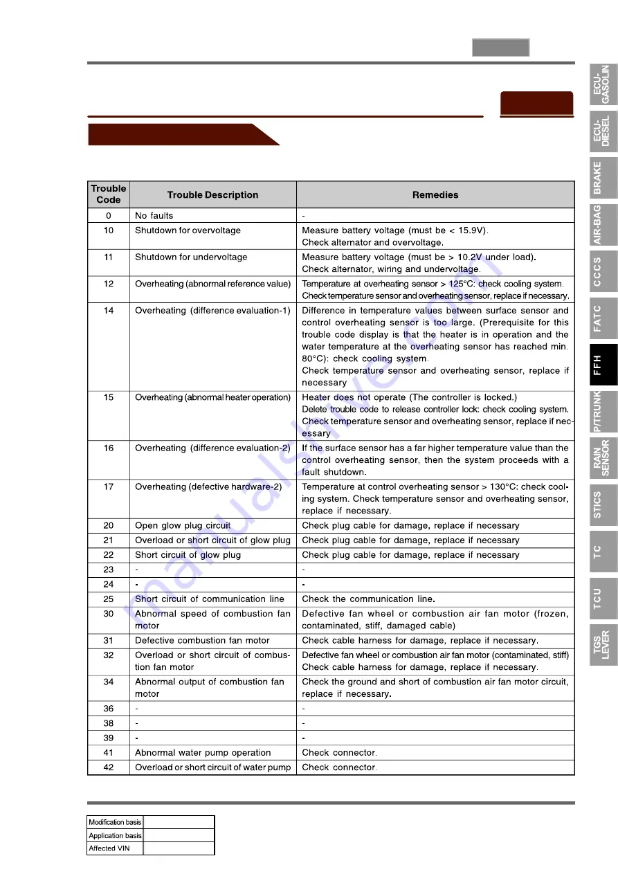 SSANGYONG REXTON 2004.04 Manual Download Page 871