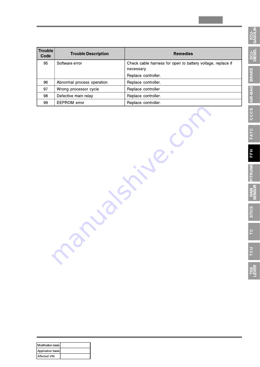 SSANGYONG REXTON 2004.04 Manual Download Page 873