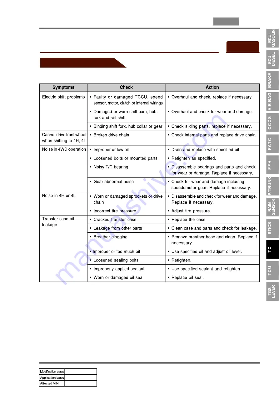 SSANGYONG REXTON 2004.04 Manual Download Page 889