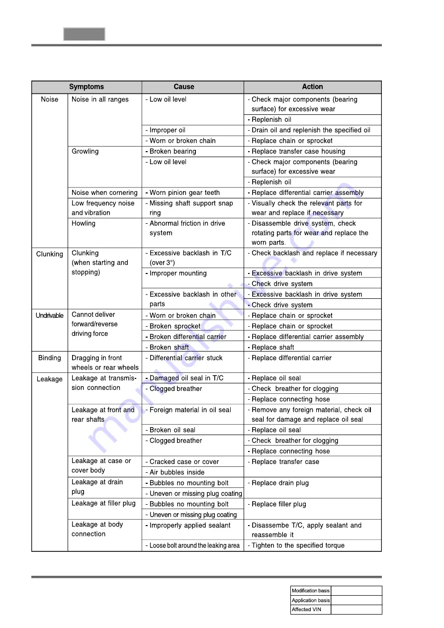 SSANGYONG REXTON 2004.04 Manual Download Page 892