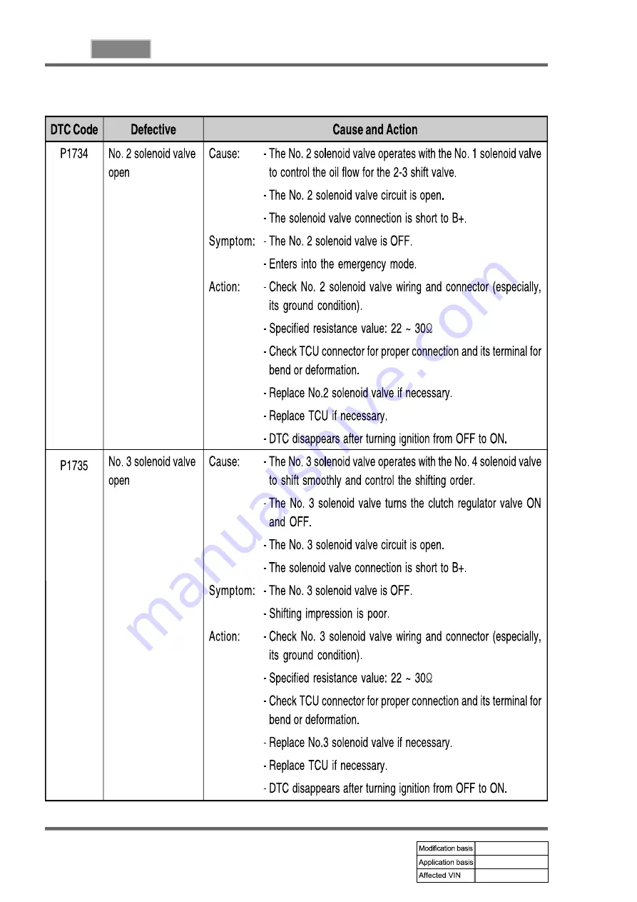 SSANGYONG REXTON 2004.04 Manual Download Page 900