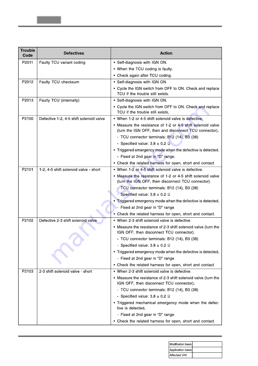 SSANGYONG REXTON 2004.04 Manual Download Page 906