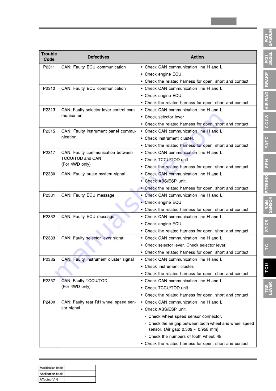 SSANGYONG REXTON 2004.04 Manual Download Page 909