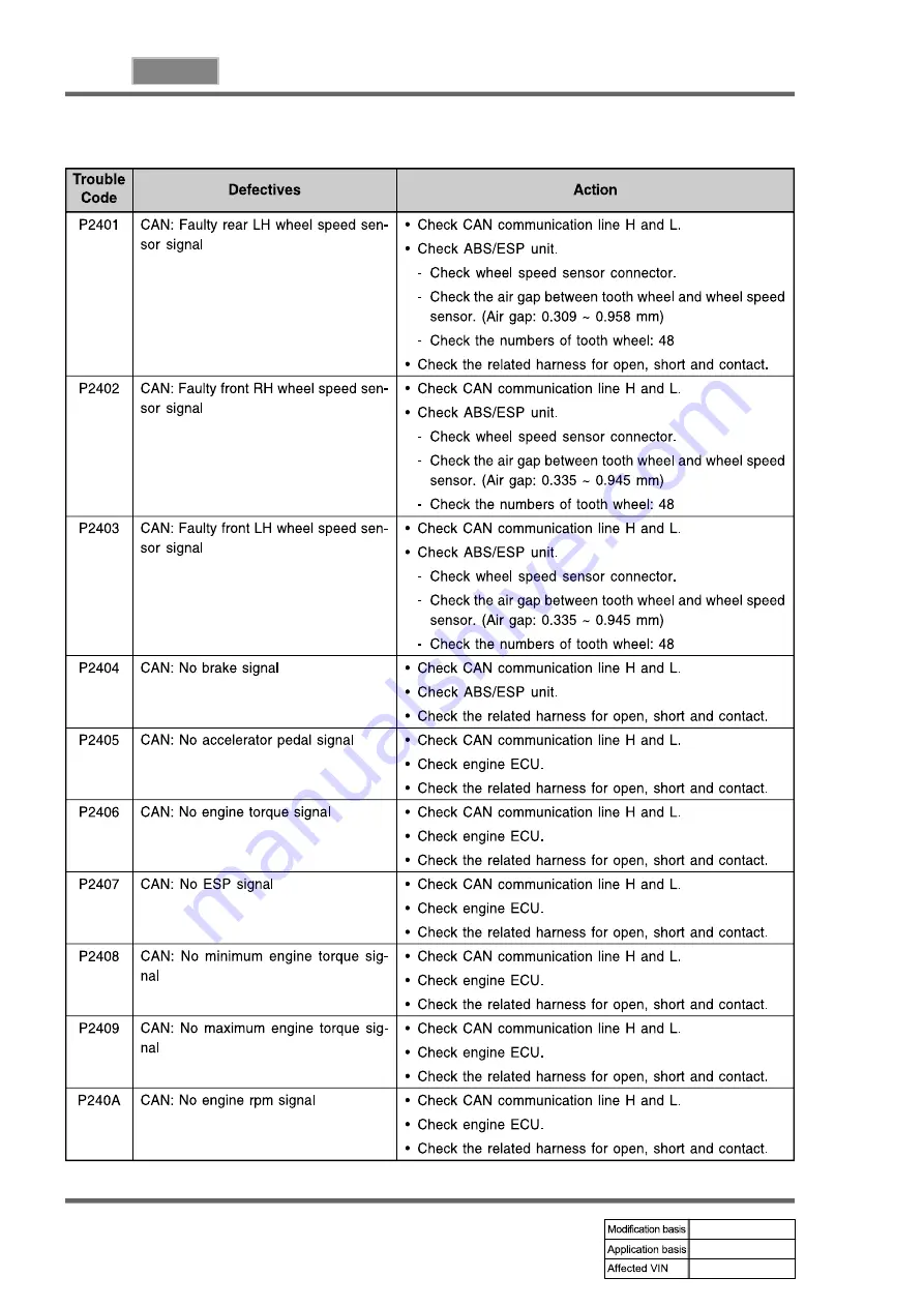 SSANGYONG REXTON 2004.04 Manual Download Page 910