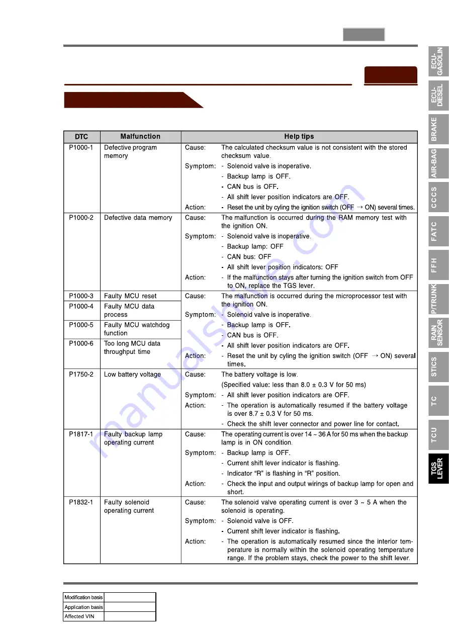 SSANGYONG REXTON 2004.04 Manual Download Page 915