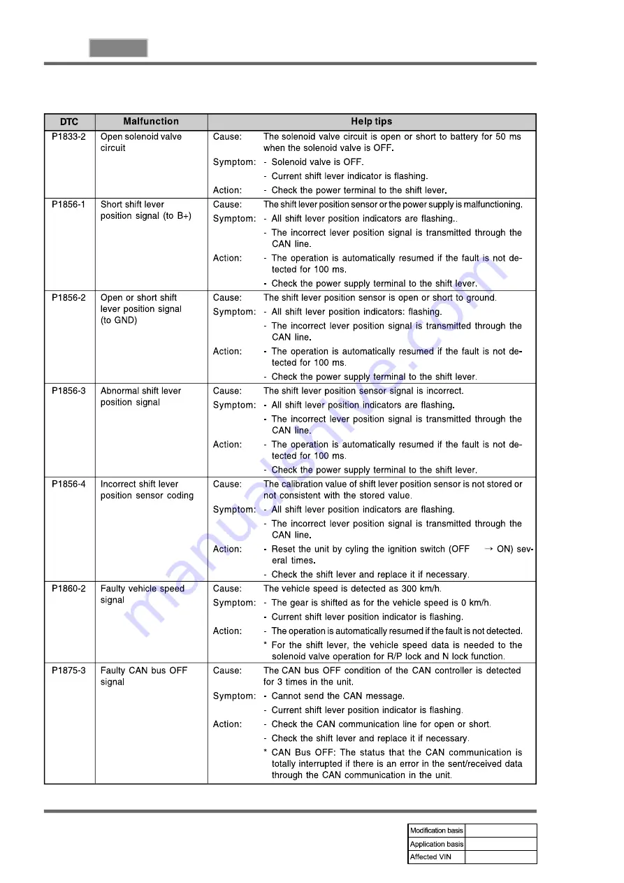 SSANGYONG REXTON 2004.04 Manual Download Page 916