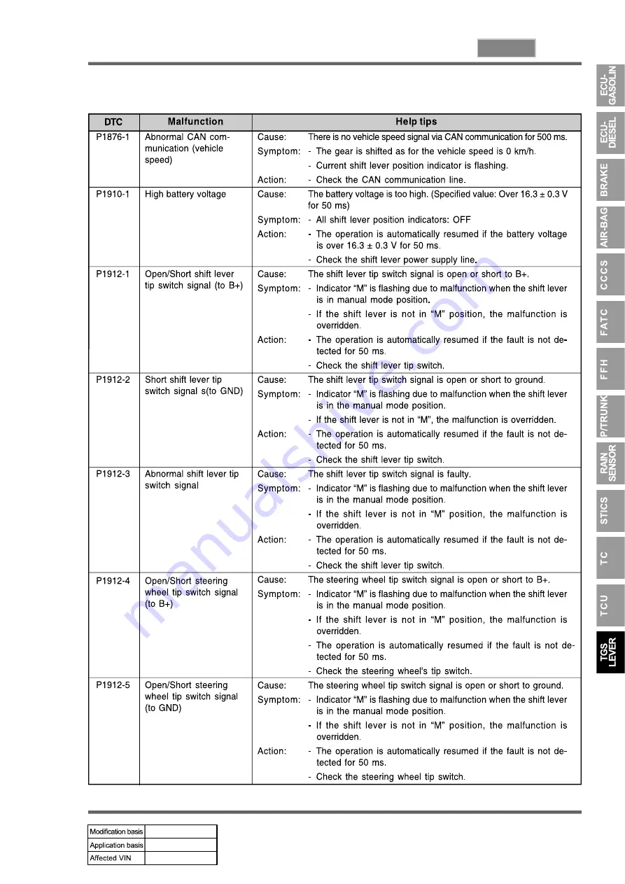 SSANGYONG REXTON 2004.04 Manual Download Page 917