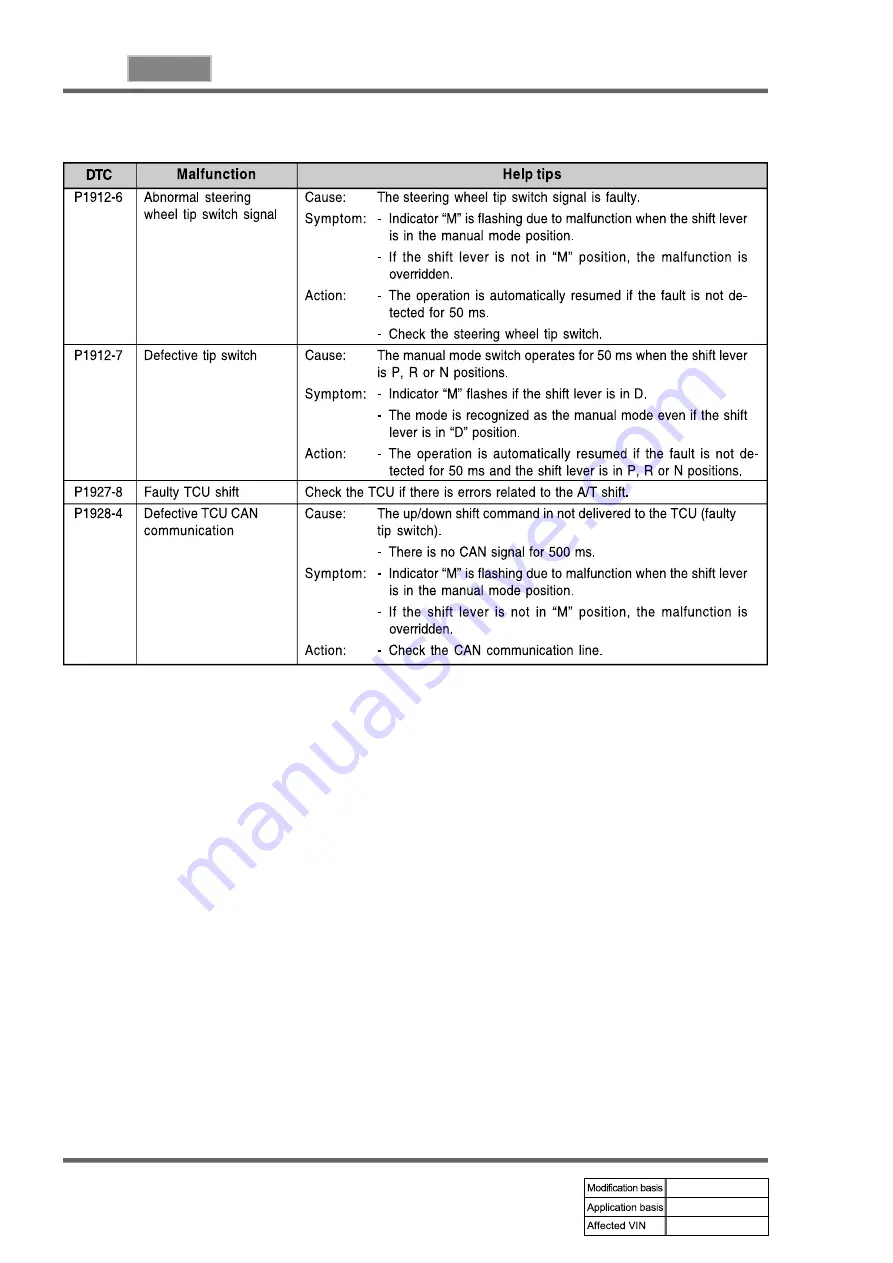 SSANGYONG REXTON 2004.04 Manual Download Page 918