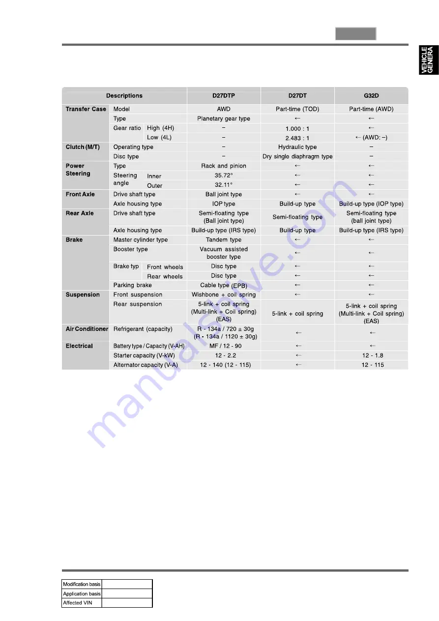 SSANGYONG REXTON 2007.09 Manual Download Page 5