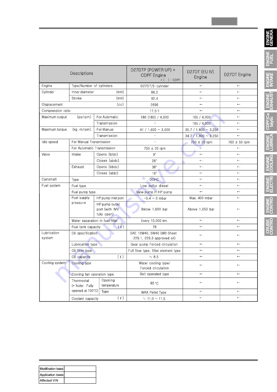 SSANGYONG REXTON 2007.09 Manual Download Page 118