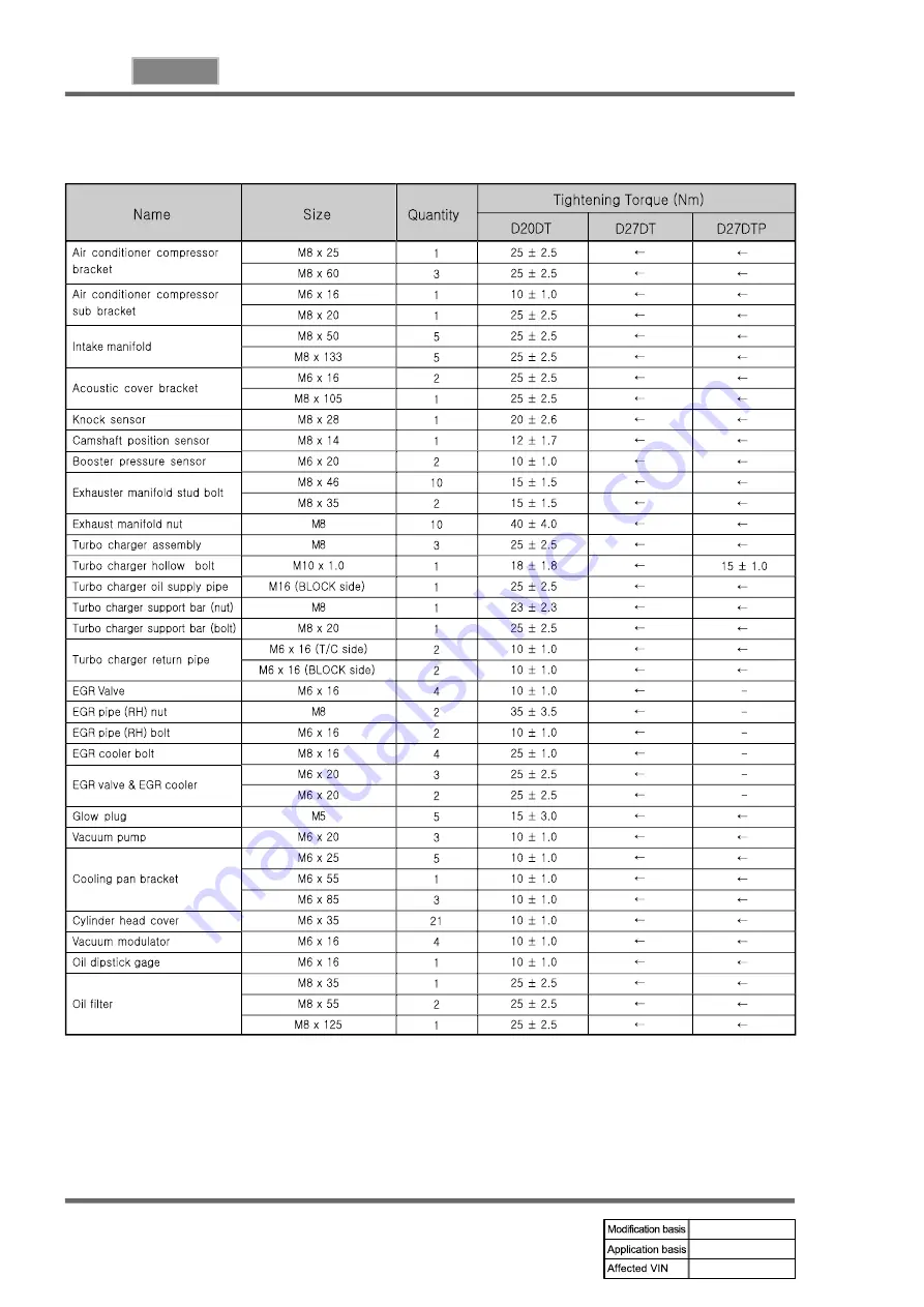 SSANGYONG REXTON 2007.09 Manual Download Page 121