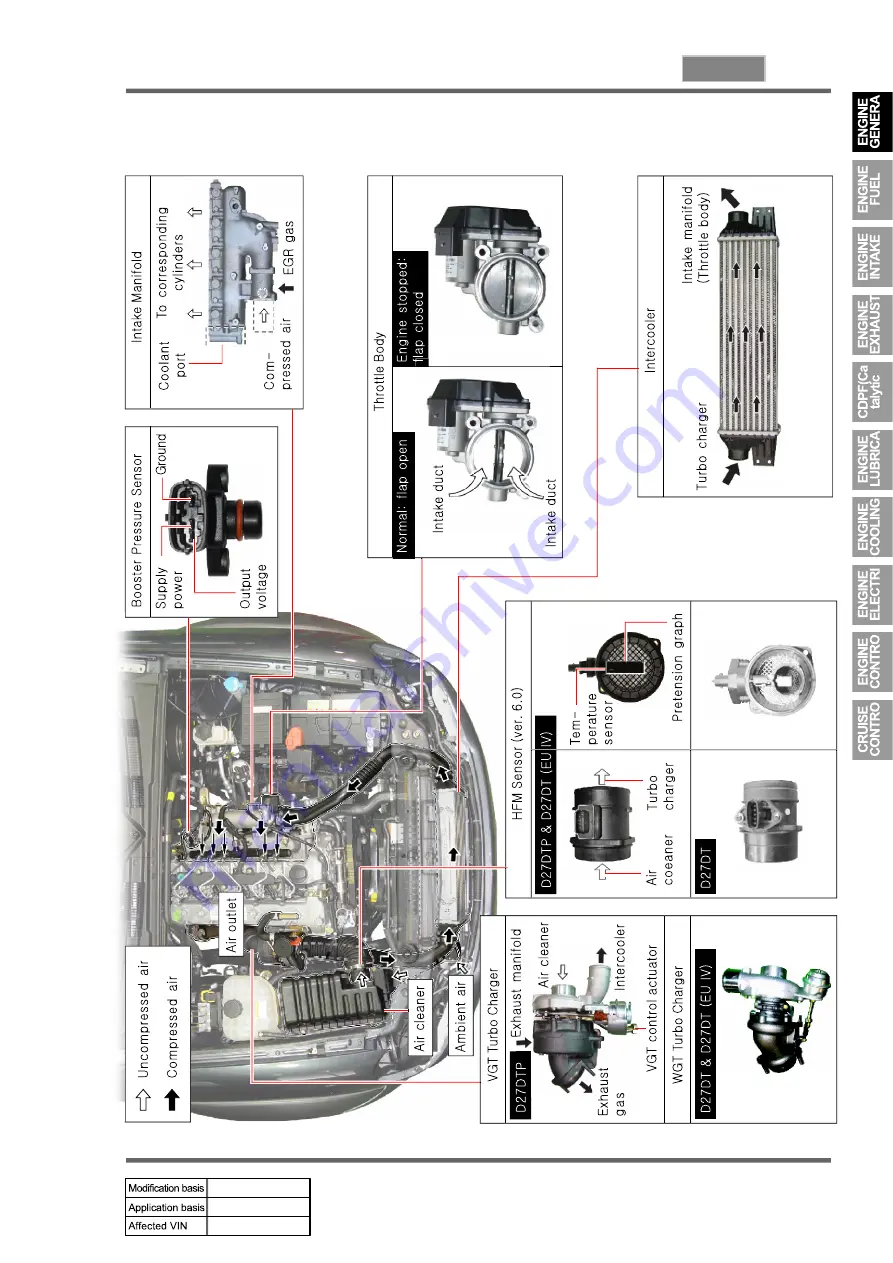 SSANGYONG REXTON 2007.09 Manual Download Page 144