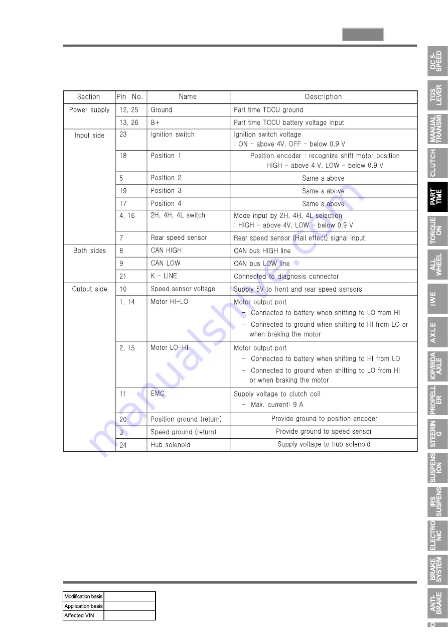 SSANGYONG REXTON 2007.09 Manual Download Page 350