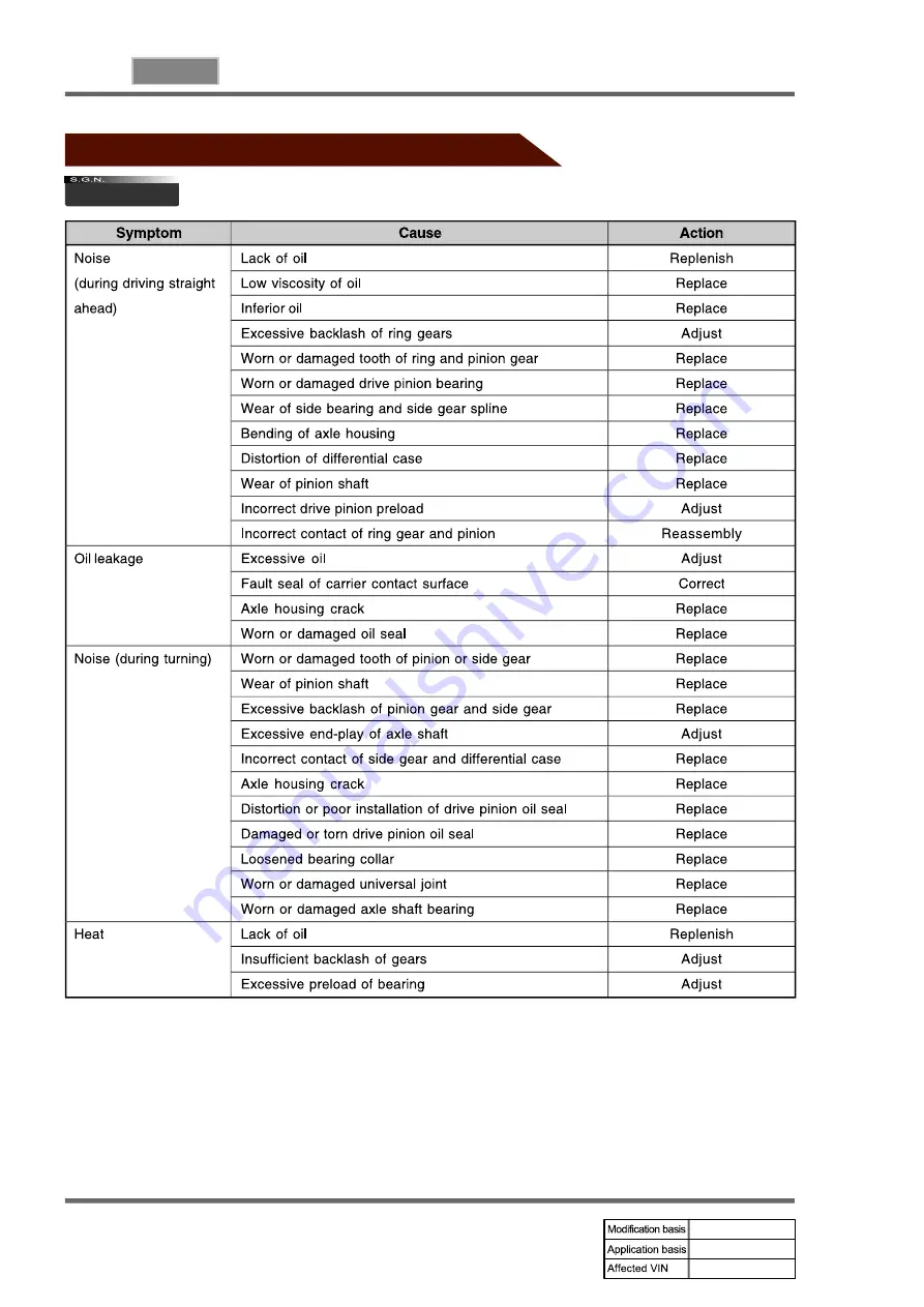 SSANGYONG REXTON 2007.09 Manual Download Page 395