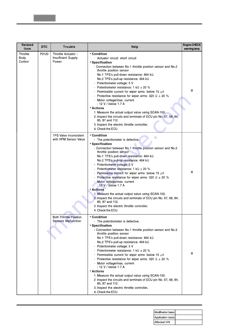 SSANGYONG REXTON 2007.09 Manual Download Page 544