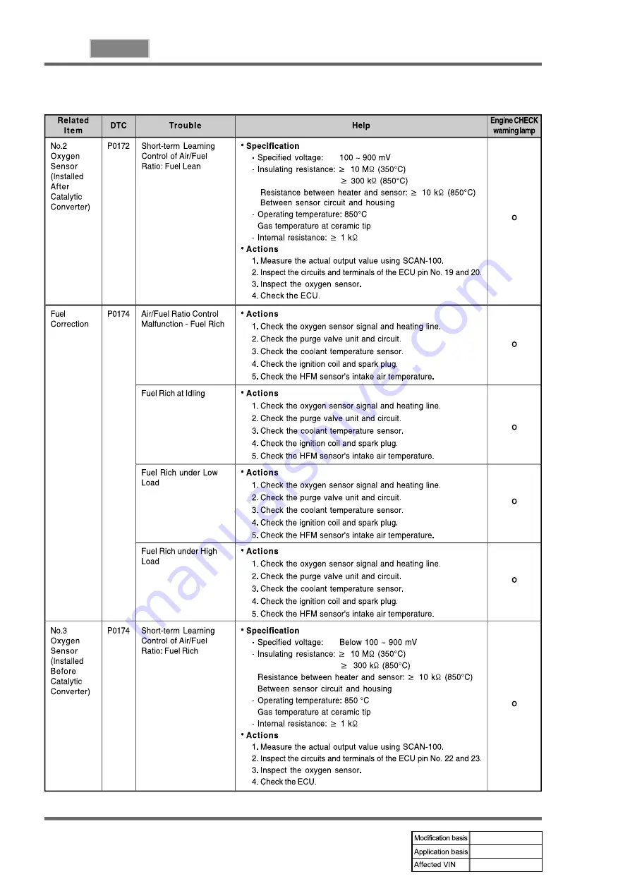 SSANGYONG REXTON 2007.09 Manual Download Page 558