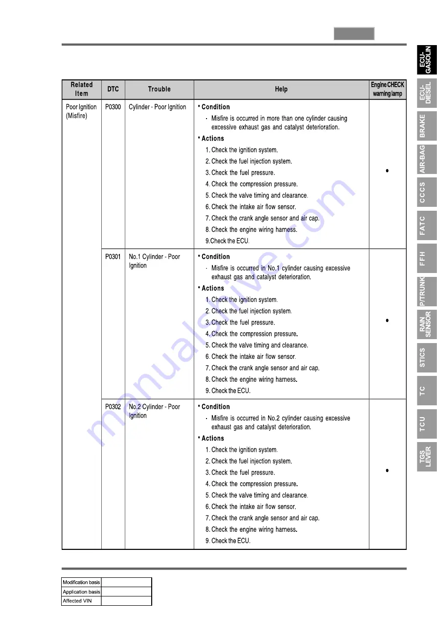 SSANGYONG REXTON 2007.09 Manual Download Page 565