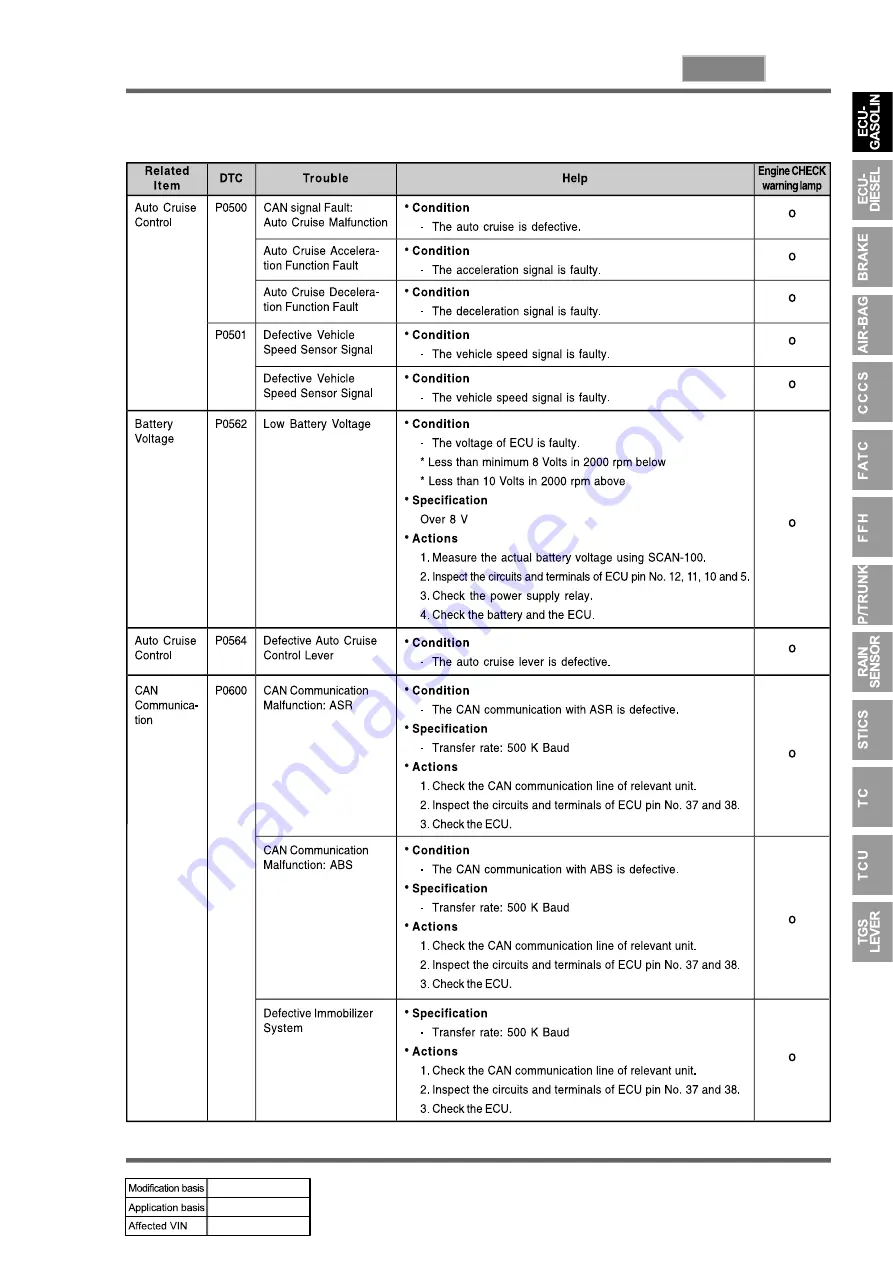 SSANGYONG REXTON 2007.09 Manual Download Page 577