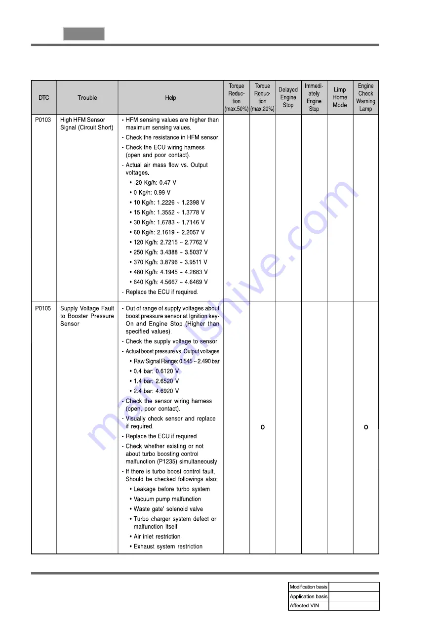 SSANGYONG REXTON 2007.09 Manual Download Page 588