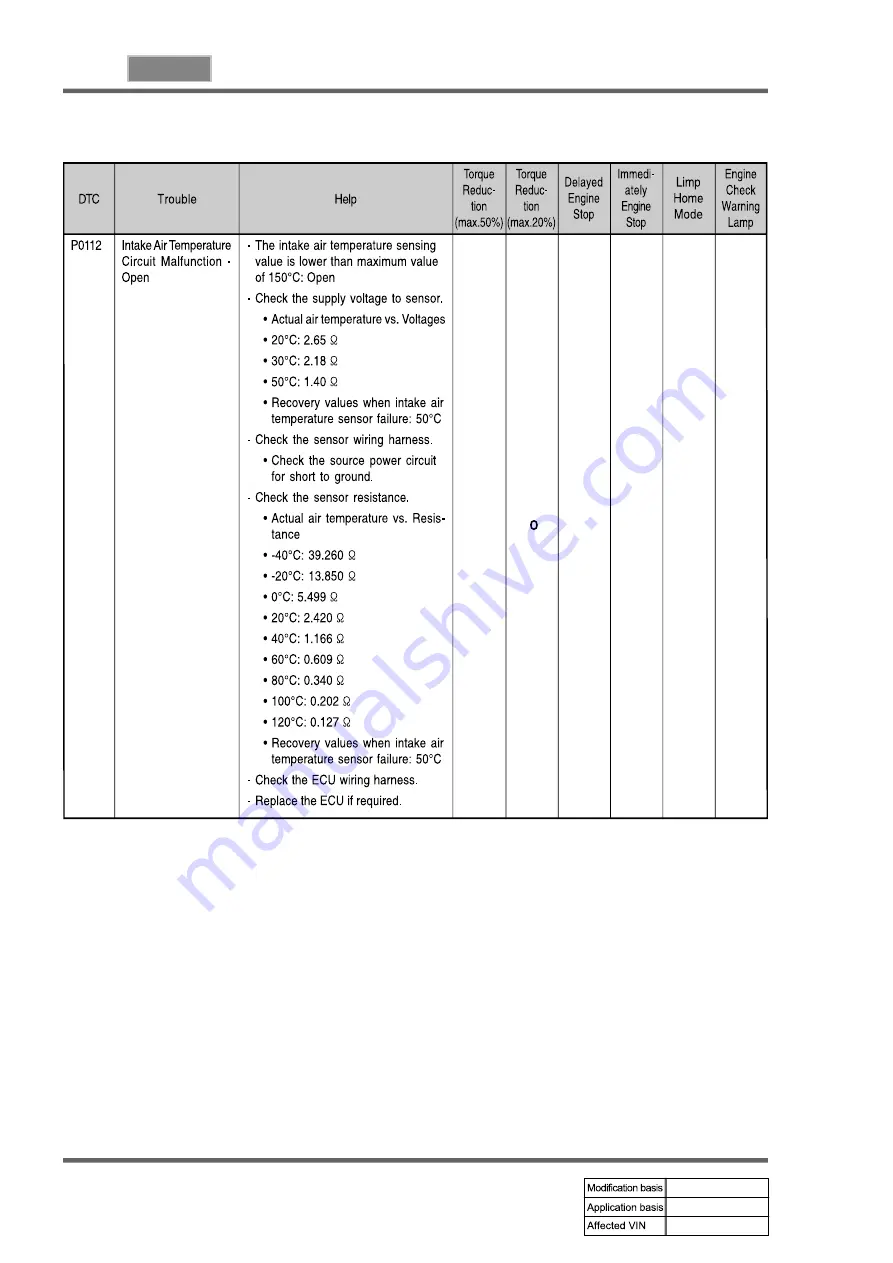 SSANGYONG REXTON 2007.09 Manual Download Page 592