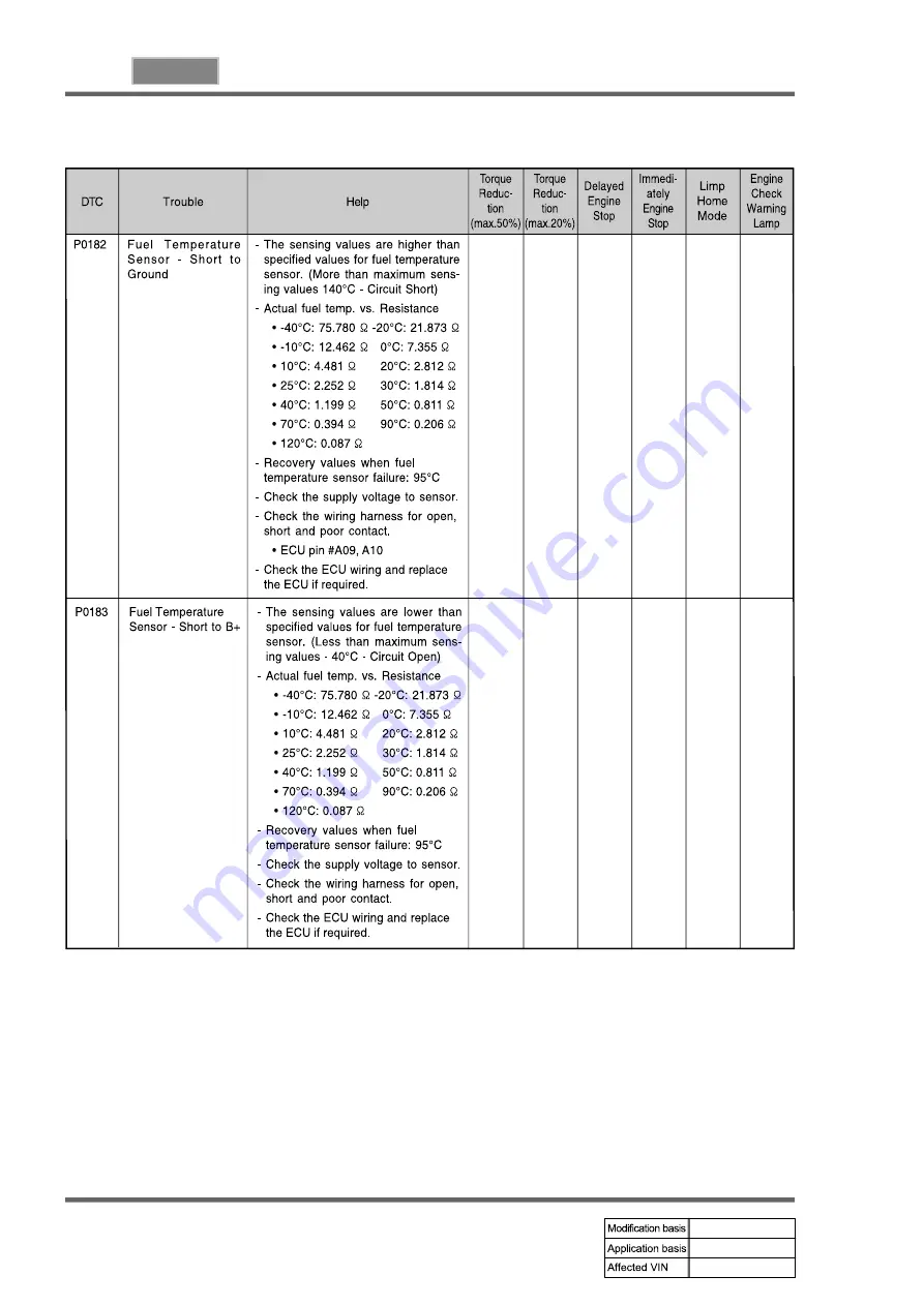 SSANGYONG REXTON 2007.09 Manual Download Page 596