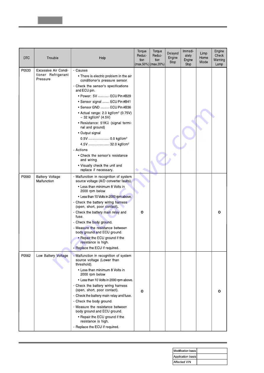 SSANGYONG REXTON 2007.09 Manual Download Page 610