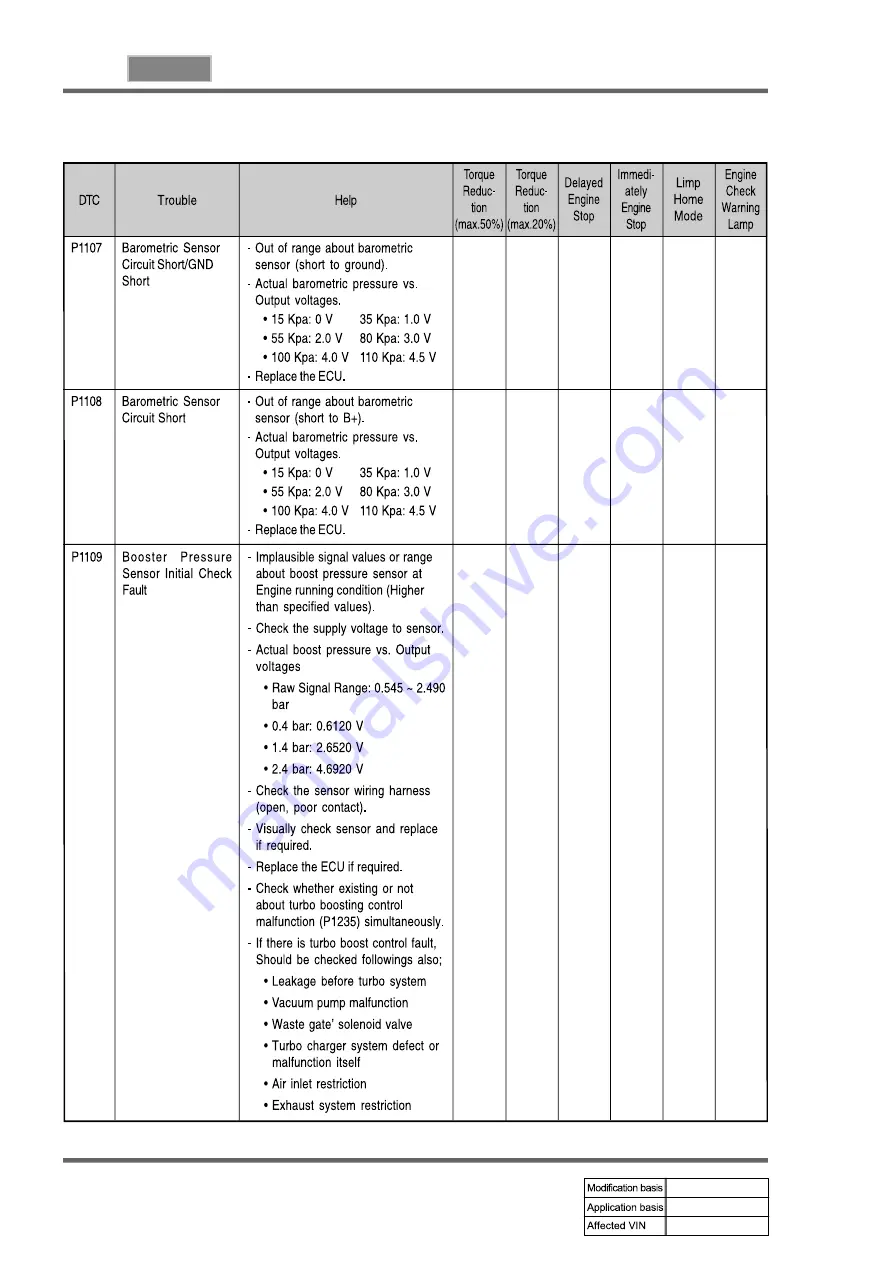 SSANGYONG REXTON 2007.09 Manual Download Page 622