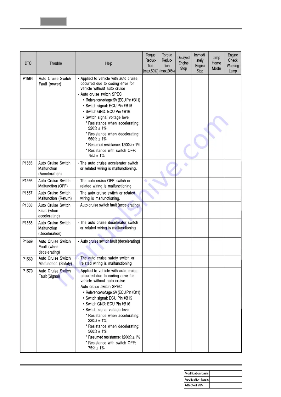 SSANGYONG REXTON 2007.09 Manual Download Page 640