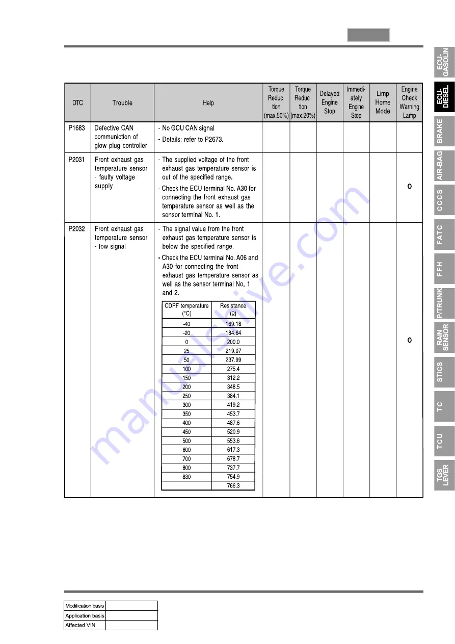 SSANGYONG REXTON 2007.09 Manual Download Page 653