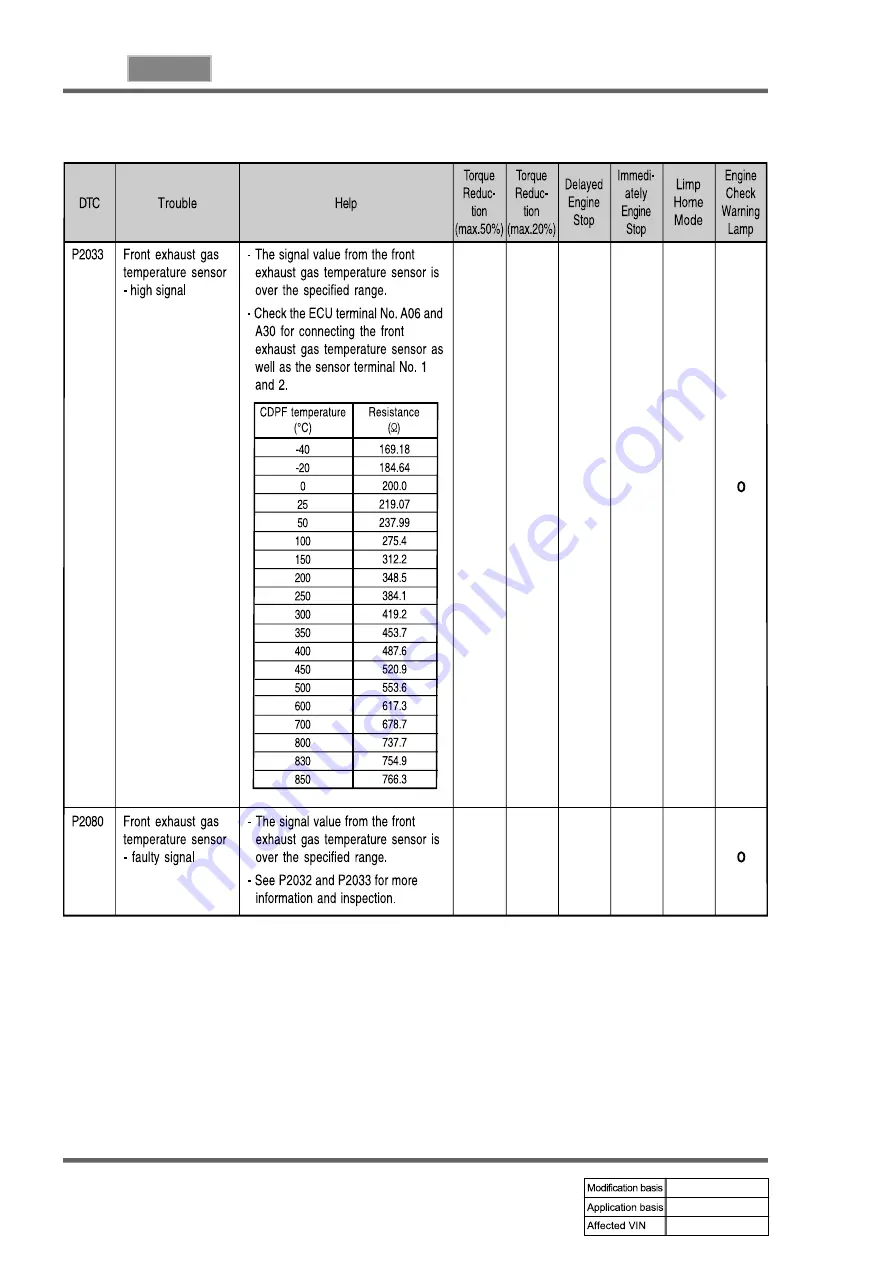 SSANGYONG REXTON 2007.09 Manual Download Page 654