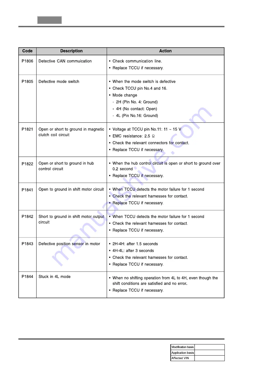 SSANGYONG REXTON 2007.09 Manual Download Page 740