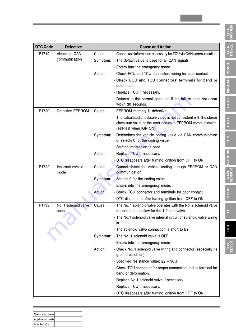 SSANGYONG REXTON 2007.09 Manual Download Page 749