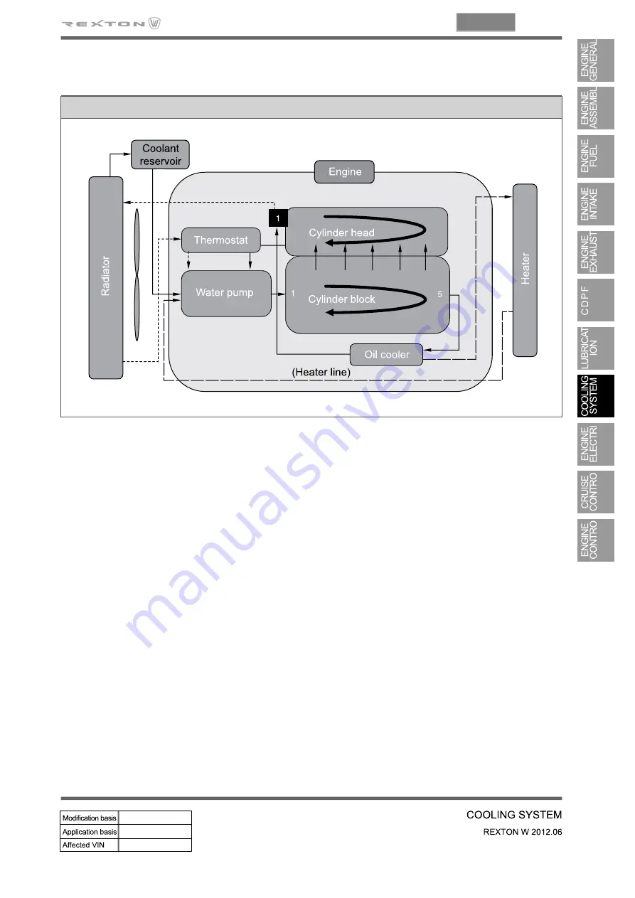 SSANGYONG Rexton W 2012.06 Manual Download Page 95