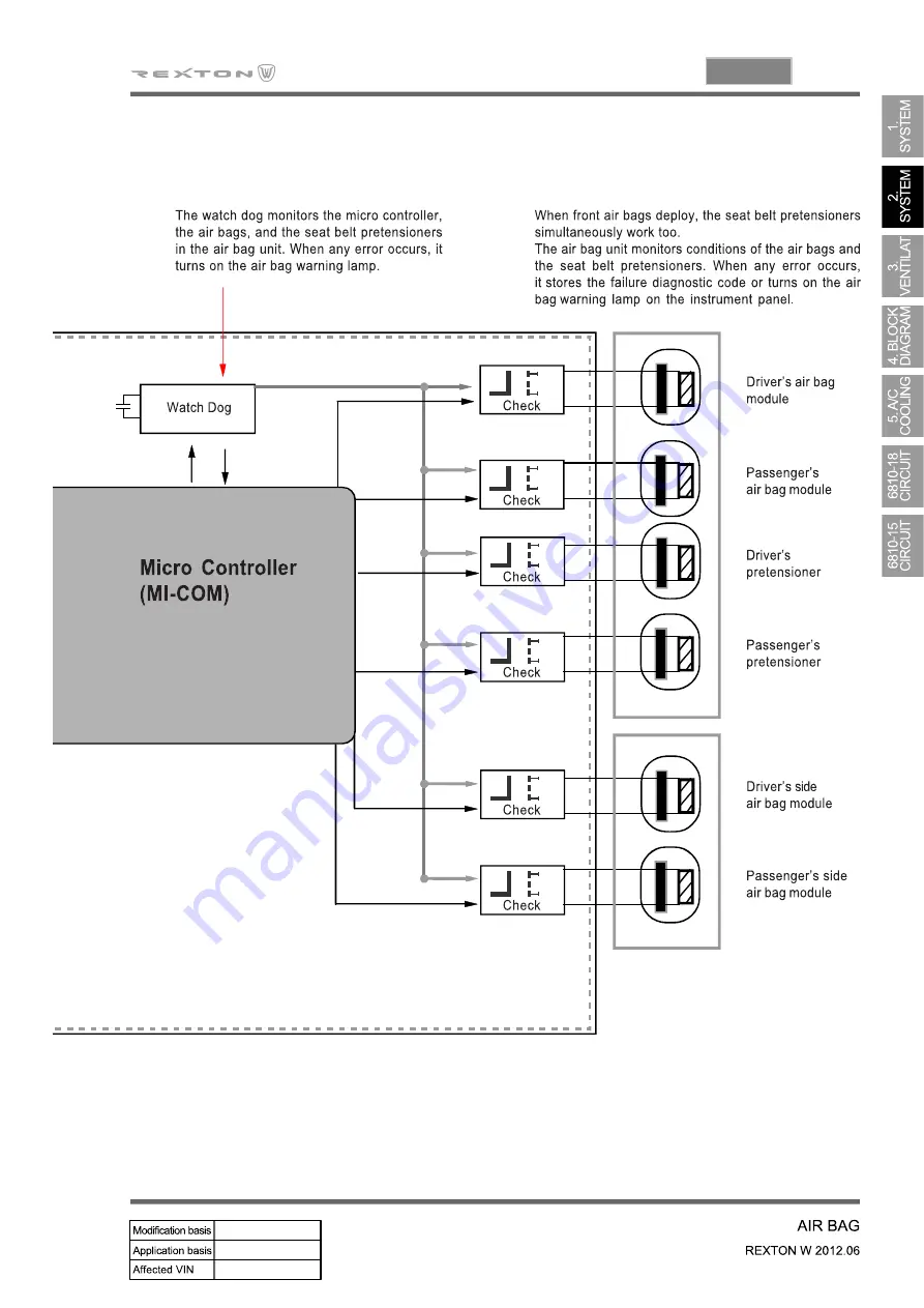 SSANGYONG Rexton W 2012.06 Manual Download Page 1089