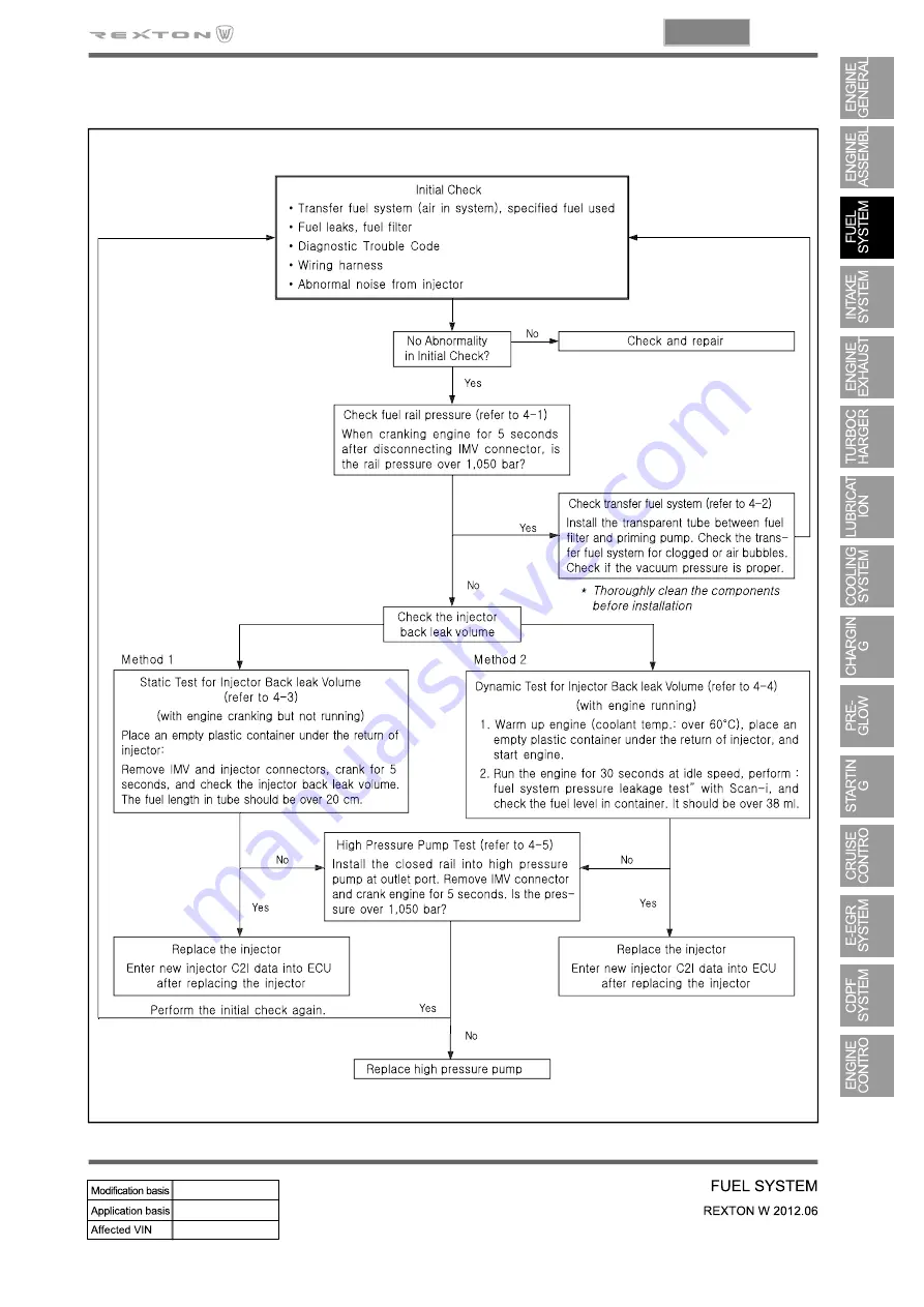 SSANGYONG Rexton W 2012.06 Manual Download Page 181