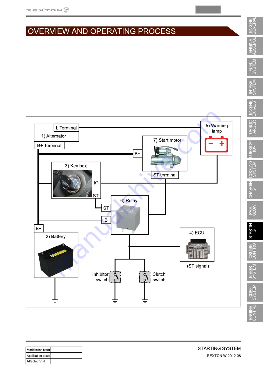 SSANGYONG Rexton W 2012.06 Manual Download Page 263