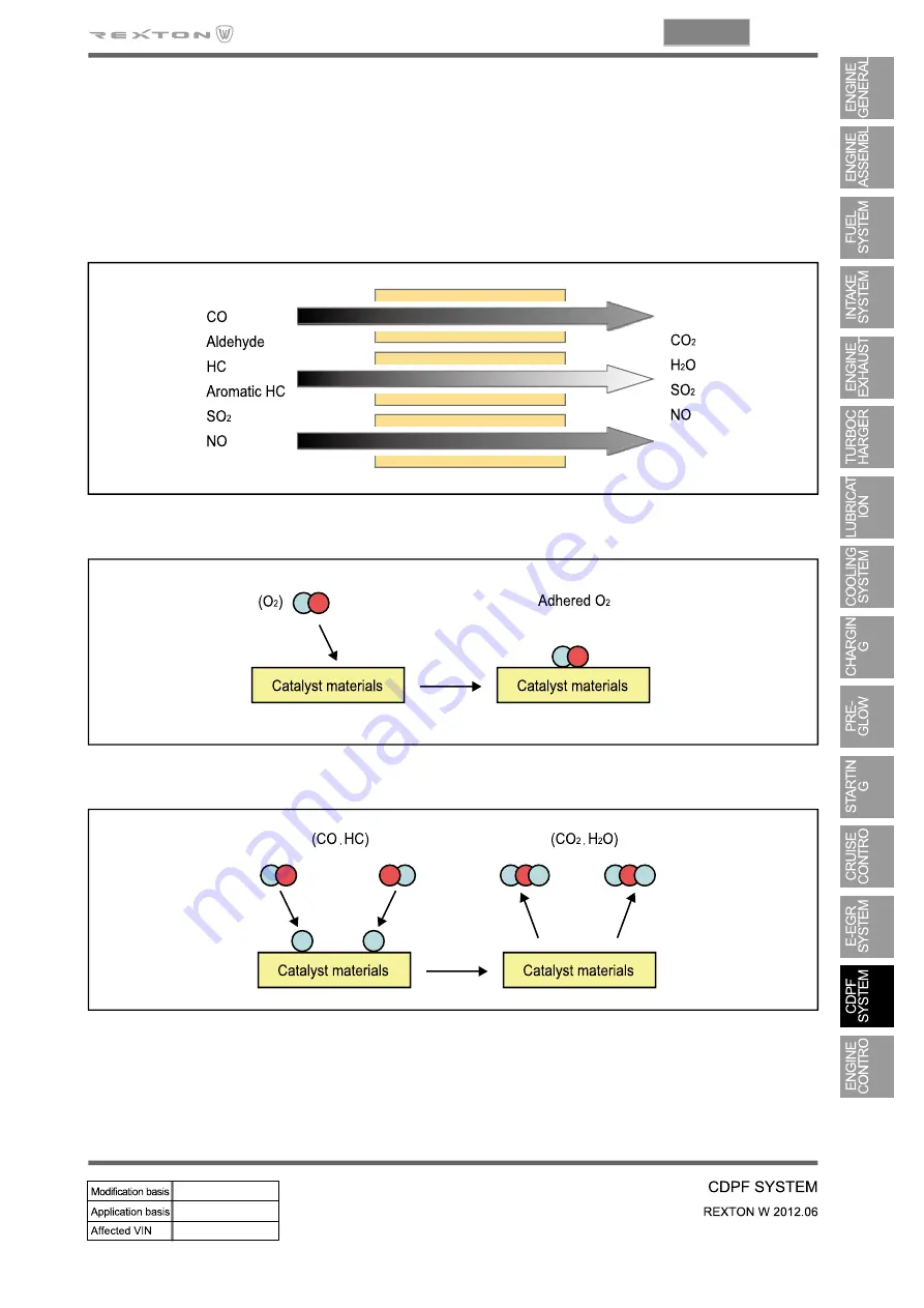 SSANGYONG Rexton W 2012.06 Manual Download Page 291