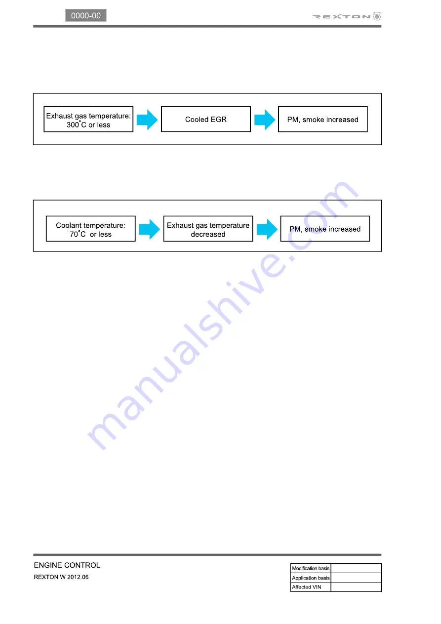 SSANGYONG Rexton W 2012.06 Manual Download Page 324