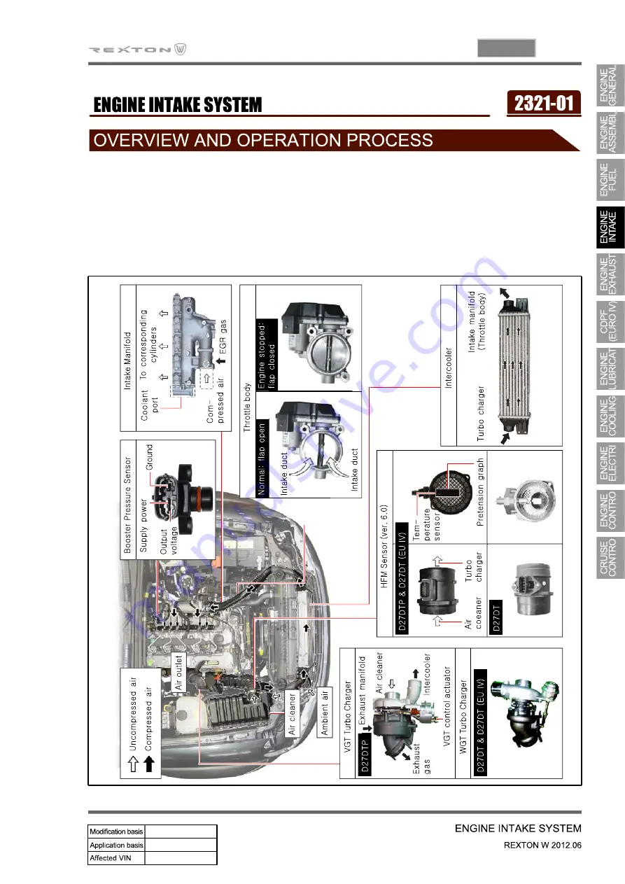 SSANGYONG Rexton W 2012.06 Manual Download Page 396