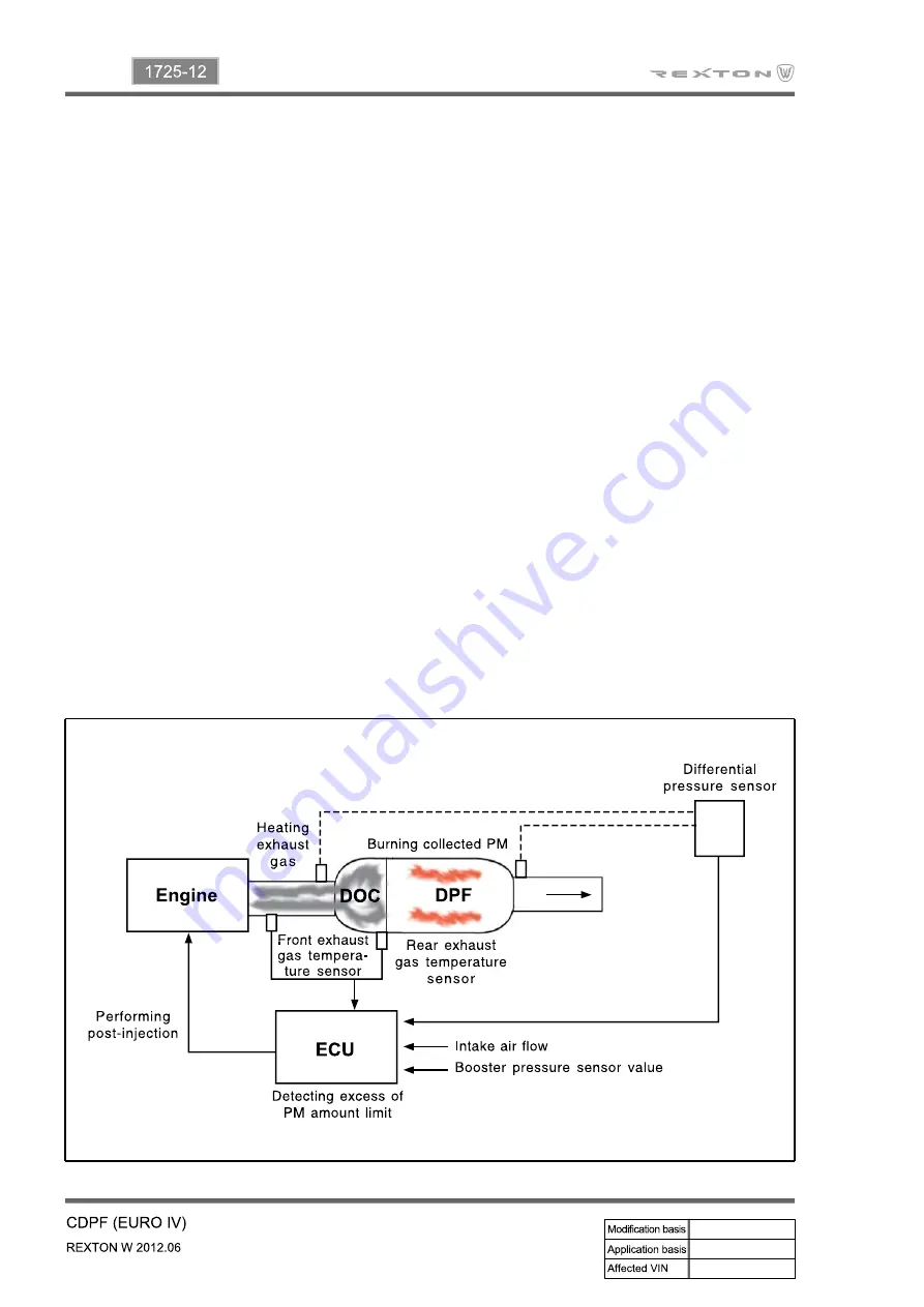 SSANGYONG Rexton W 2012.06 Manual Download Page 403