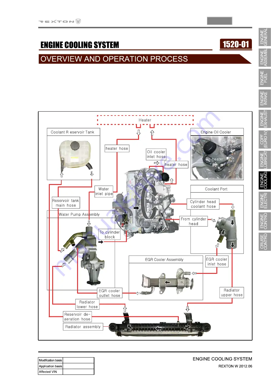 SSANGYONG Rexton W 2012.06 Manual Download Page 411