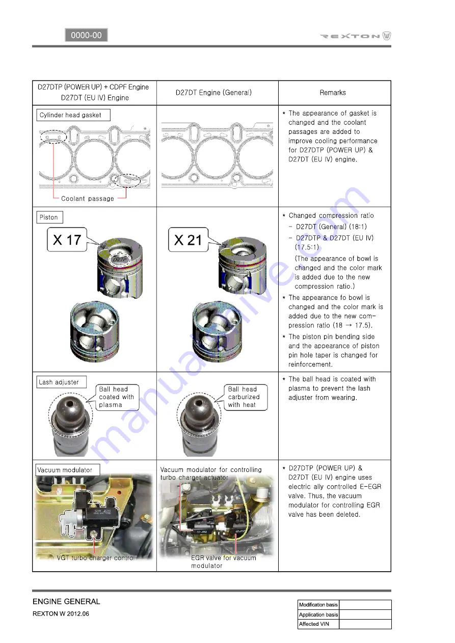 SSANGYONG Rexton W 2012.06 Manual Download Page 442