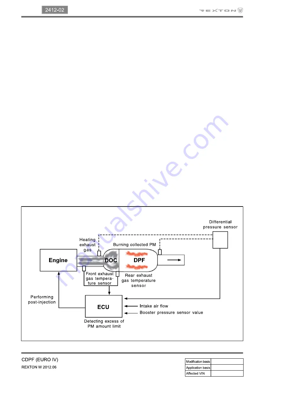 SSANGYONG Rexton W 2012.06 Manual Download Page 487