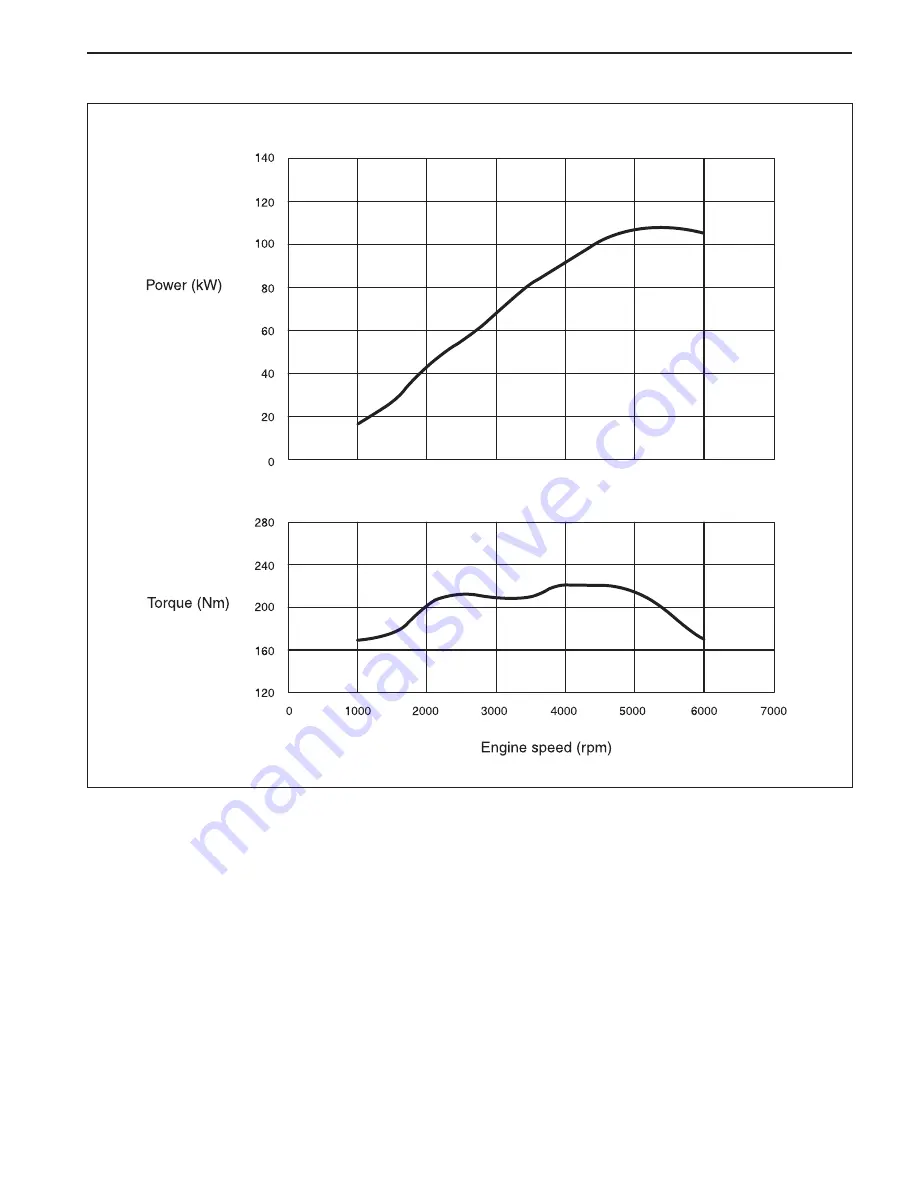 SSANGYONG Rexton Y200 Manual Download Page 39