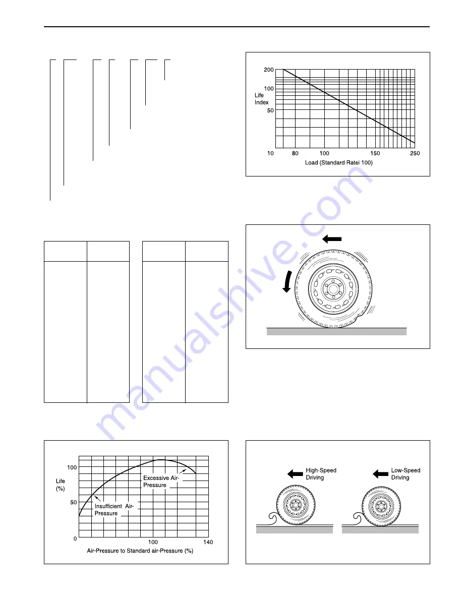 SSANGYONG Rexton Y200 Manual Download Page 734