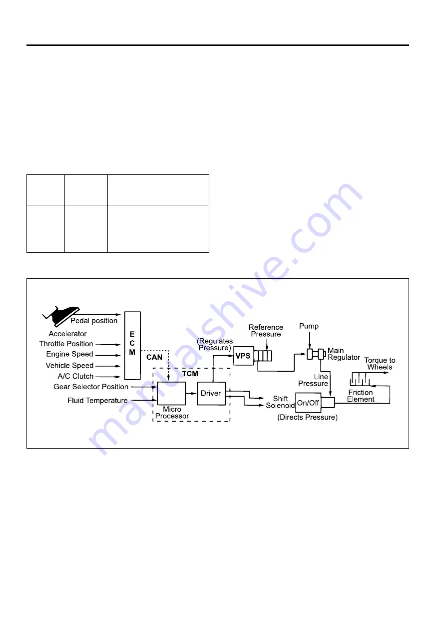 SSANGYONG Rexton Y200 Manual Download Page 974